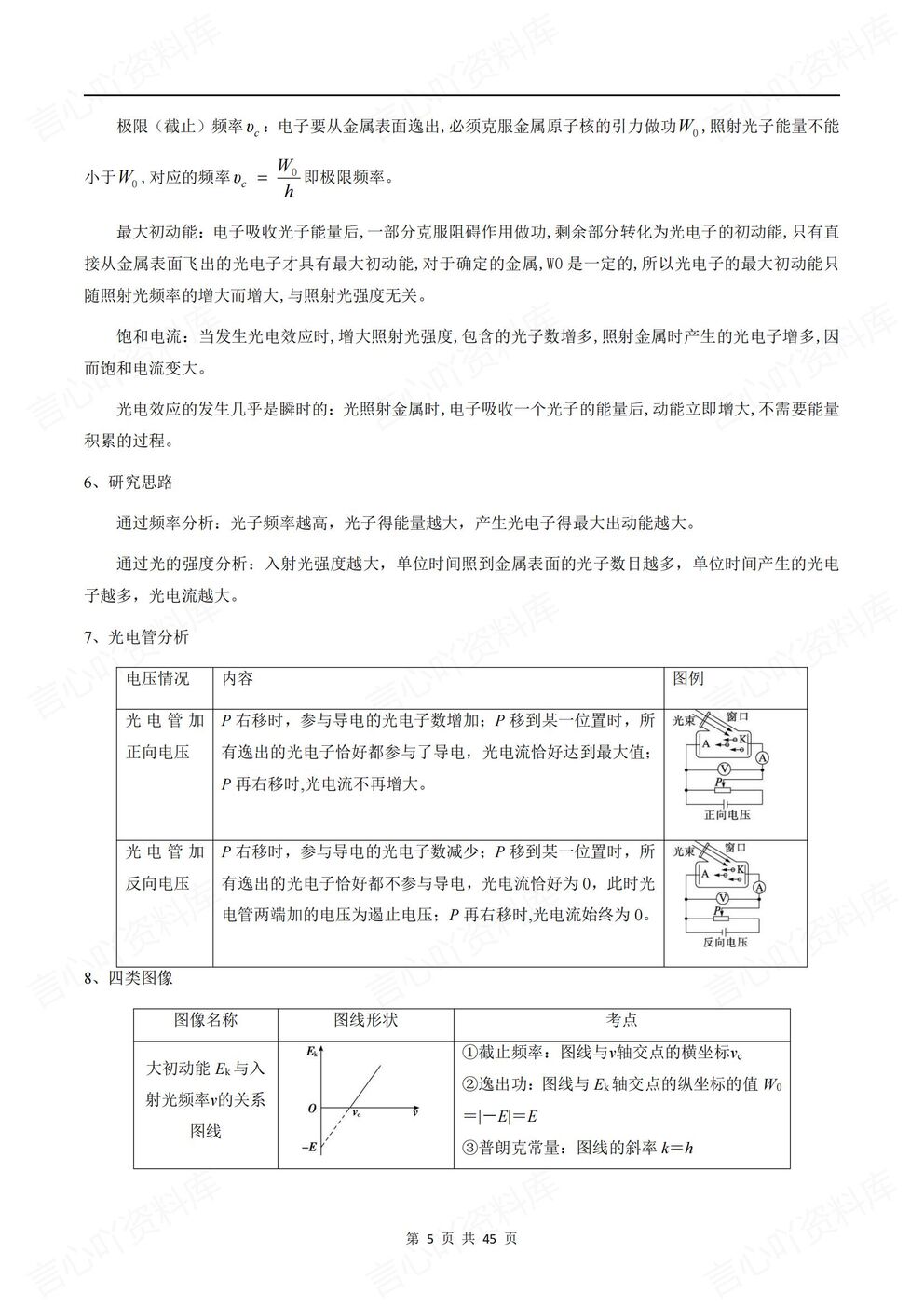 高中物理-高考复习近代物理专项训练答案解析高考物理复习插图高中物理4