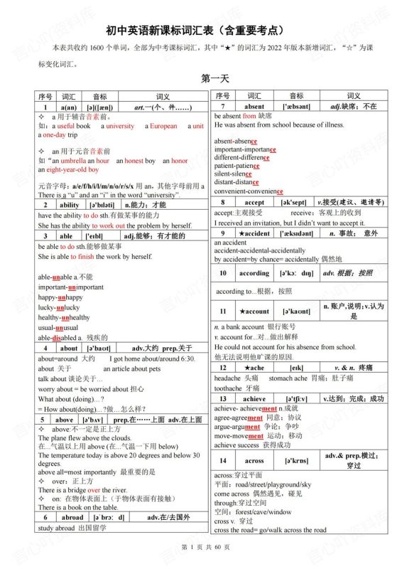 初中英语-1600词汇新课标1600词汇表含知识考点音标59天记忆 - 言心吖资料库-言心吖资料库