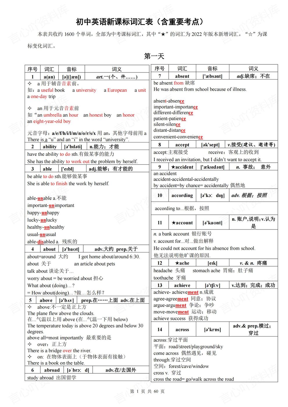 初中英语-1600词汇新课标1600词汇表含知识考点音标59天记忆-言心吖资料库