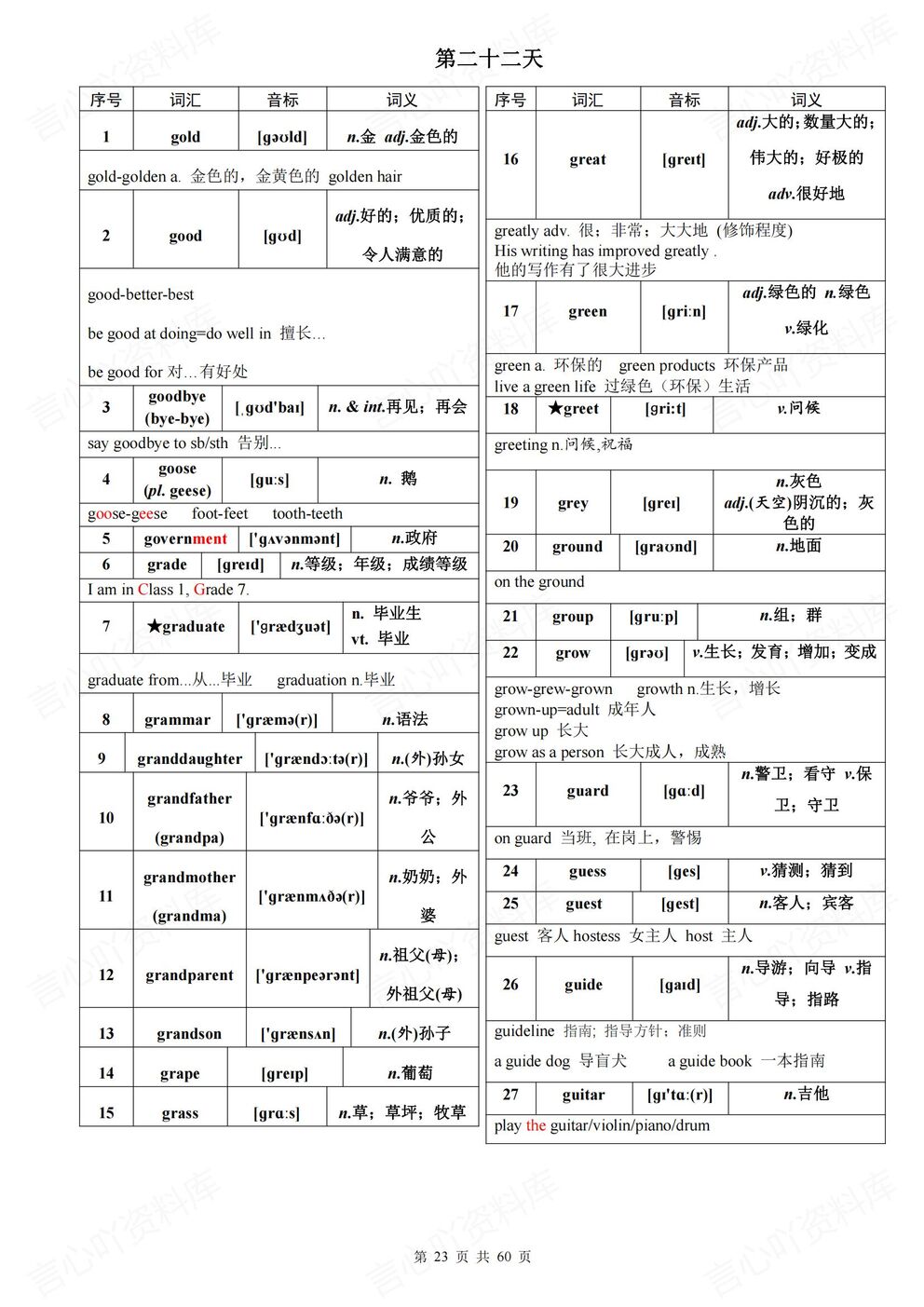 初中英语-1600词汇新课标1600词汇表含知识考点音标59天记忆插图初中英语4