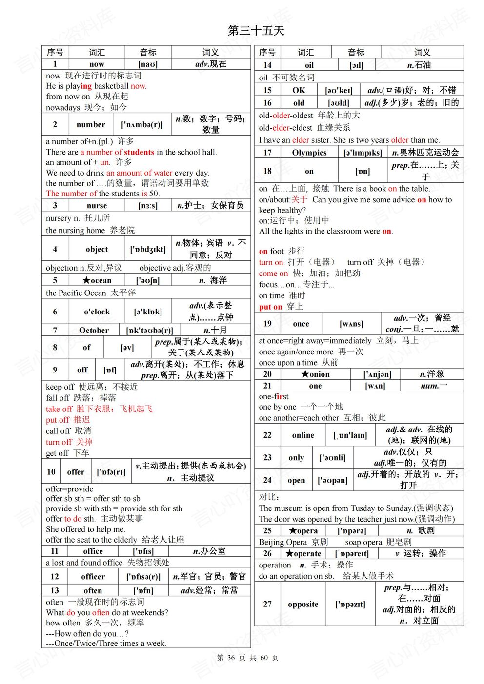 初中英语-1600词汇新课标1600词汇表含知识考点音标59天记忆插图初中英语5