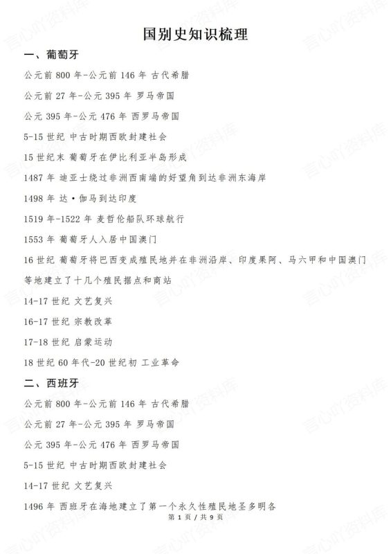 高中历史-世界国别史概括知识梳理汇总世界各国别史（全） - 言心吖资料库-言心吖资料库
