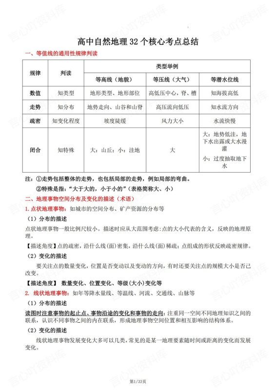 高中地理-自然地理32个核心考点总结自然地理专项归纳 - 言心吖资料库-言心吖资料库