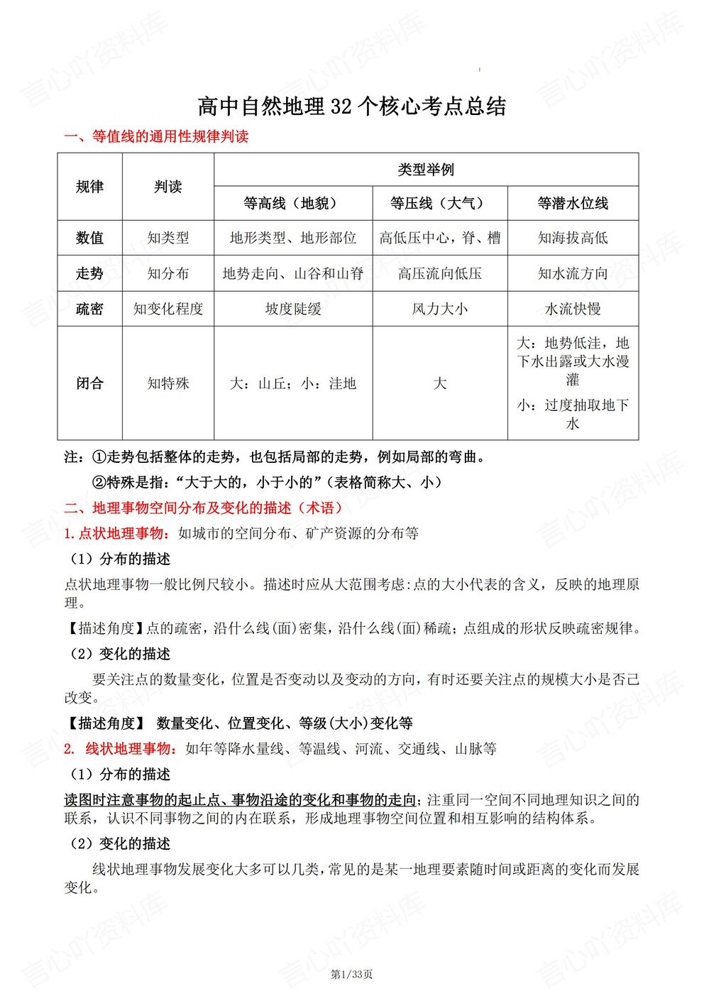 高中地理-自然地理32个核心考点总结自然地理专项归纳-言心吖资料库