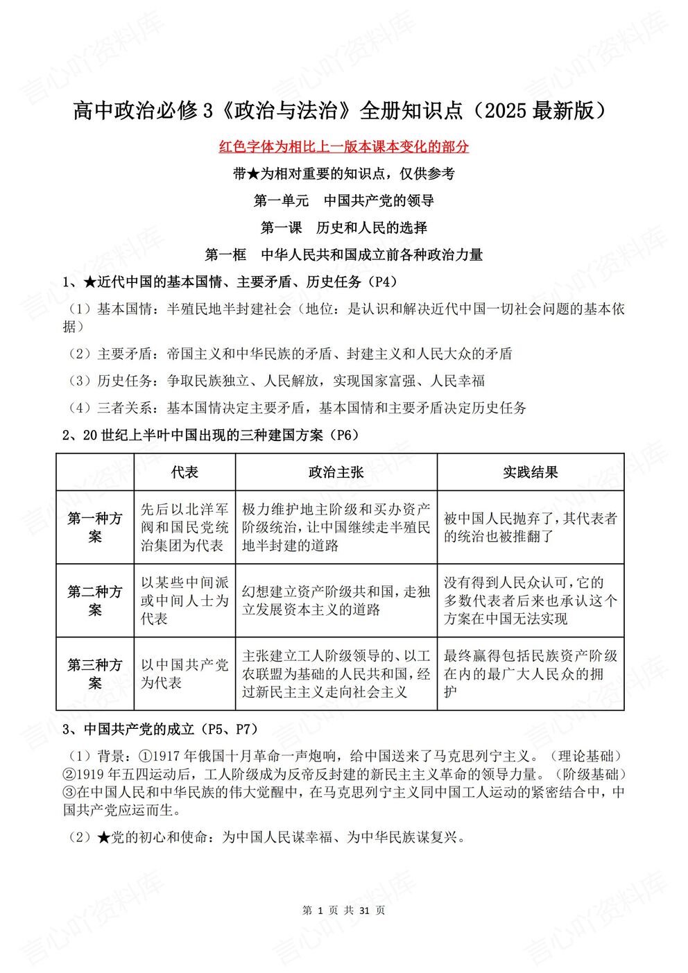 高中政治-必修三新版全册知识点总结《政治与法治》-言心吖资料库