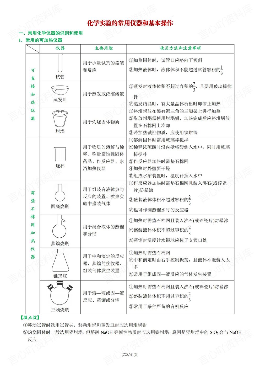 高中化学-实验知识基础化学实验知识归纳高考化学实验专项插图高中化学1