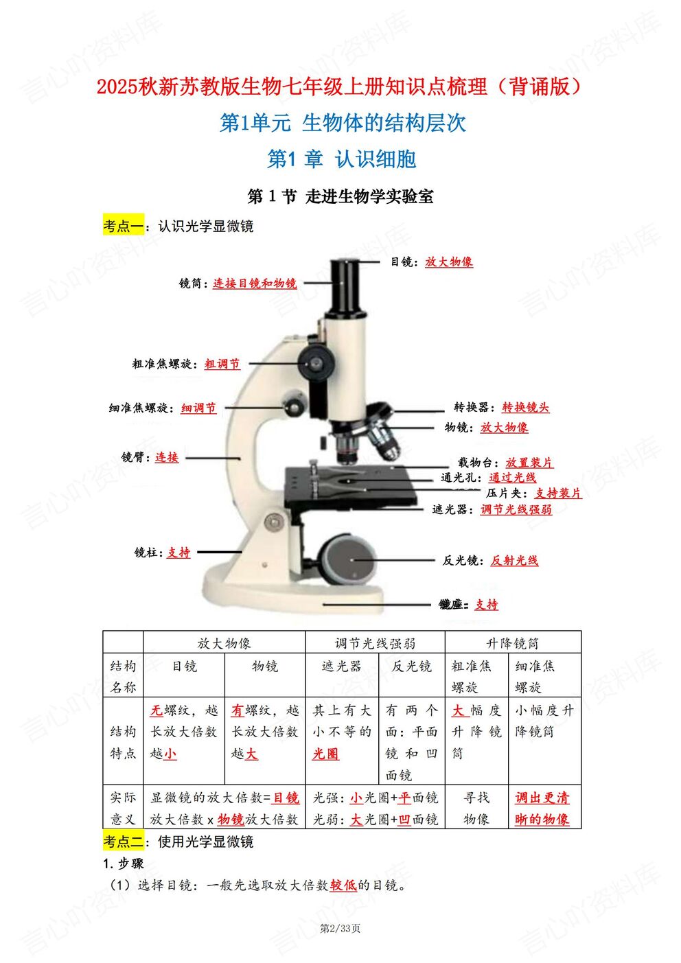 初中生物-七年级上新教材苏教版初一上章节知识点归纳总结背诵/默写插图初中生物1
