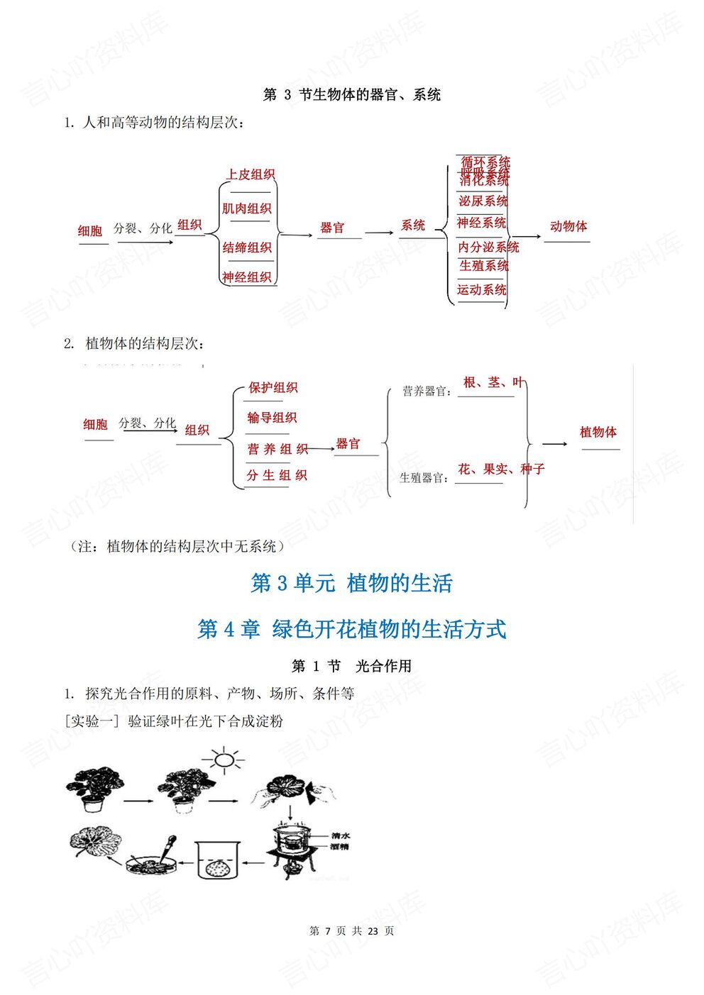 初中生物-七年级上新教材北师大初一上章节知识点归纳总结背诵/默写插图初中生物4