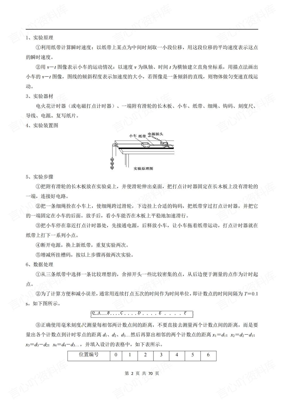 高中物理-高考力学实验专项专题训练练习含解析插图高中物理1