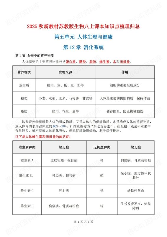 初中生物-八年级上新教材苏教初二上单元知识点总结（全） - 言心吖资料库-言心吖资料库