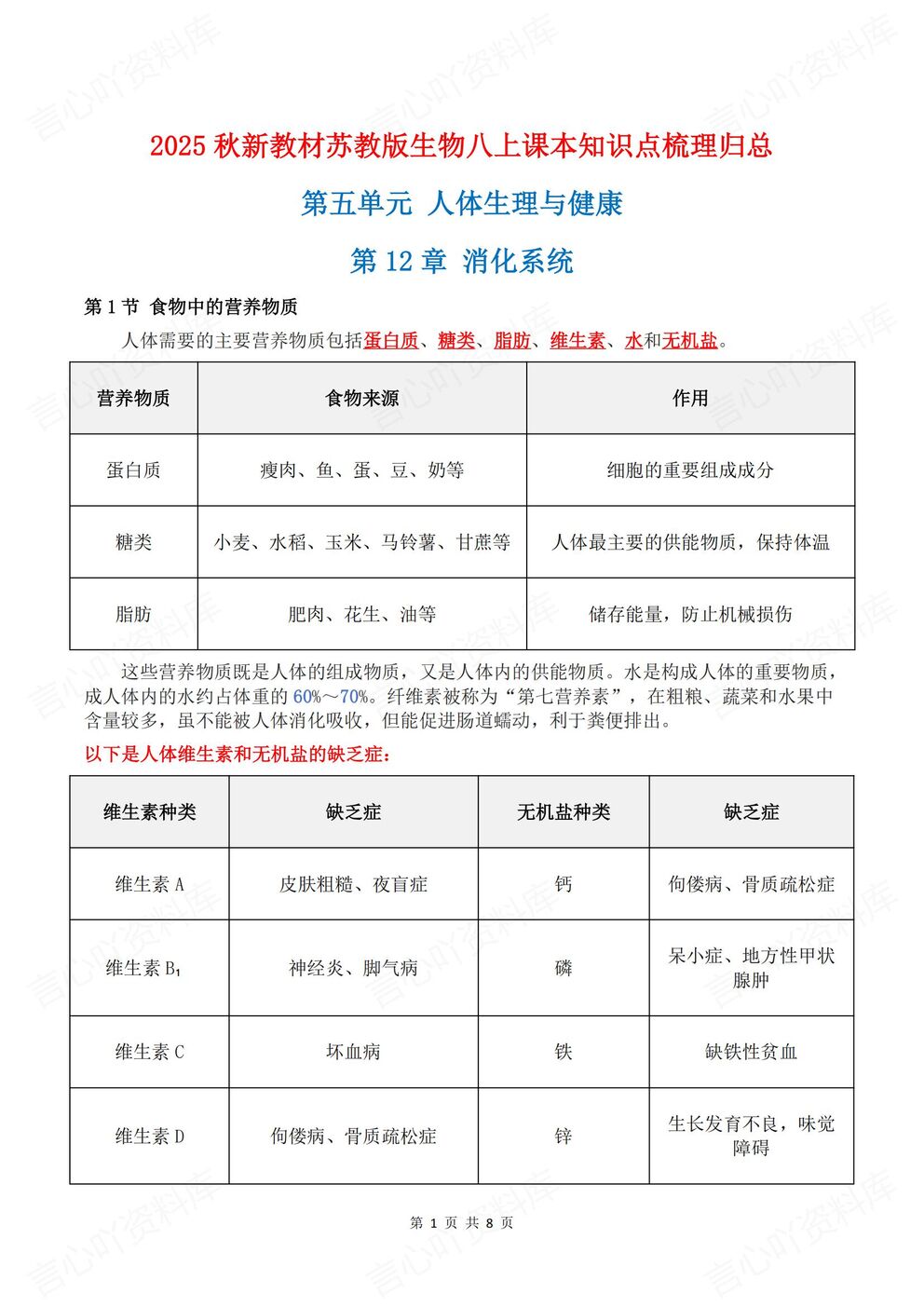 初中生物-八年级上新教材苏教初二上单元知识点总结（全）-言心吖资料库