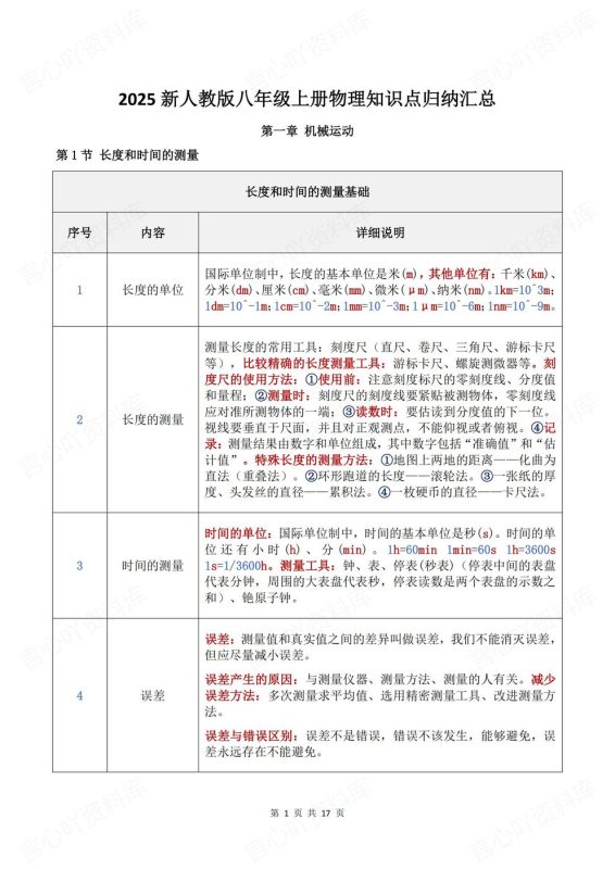 初中物理-八年级上新教材人教初二上章节知识点归纳总结 - 言心吖资料库-言心吖资料库