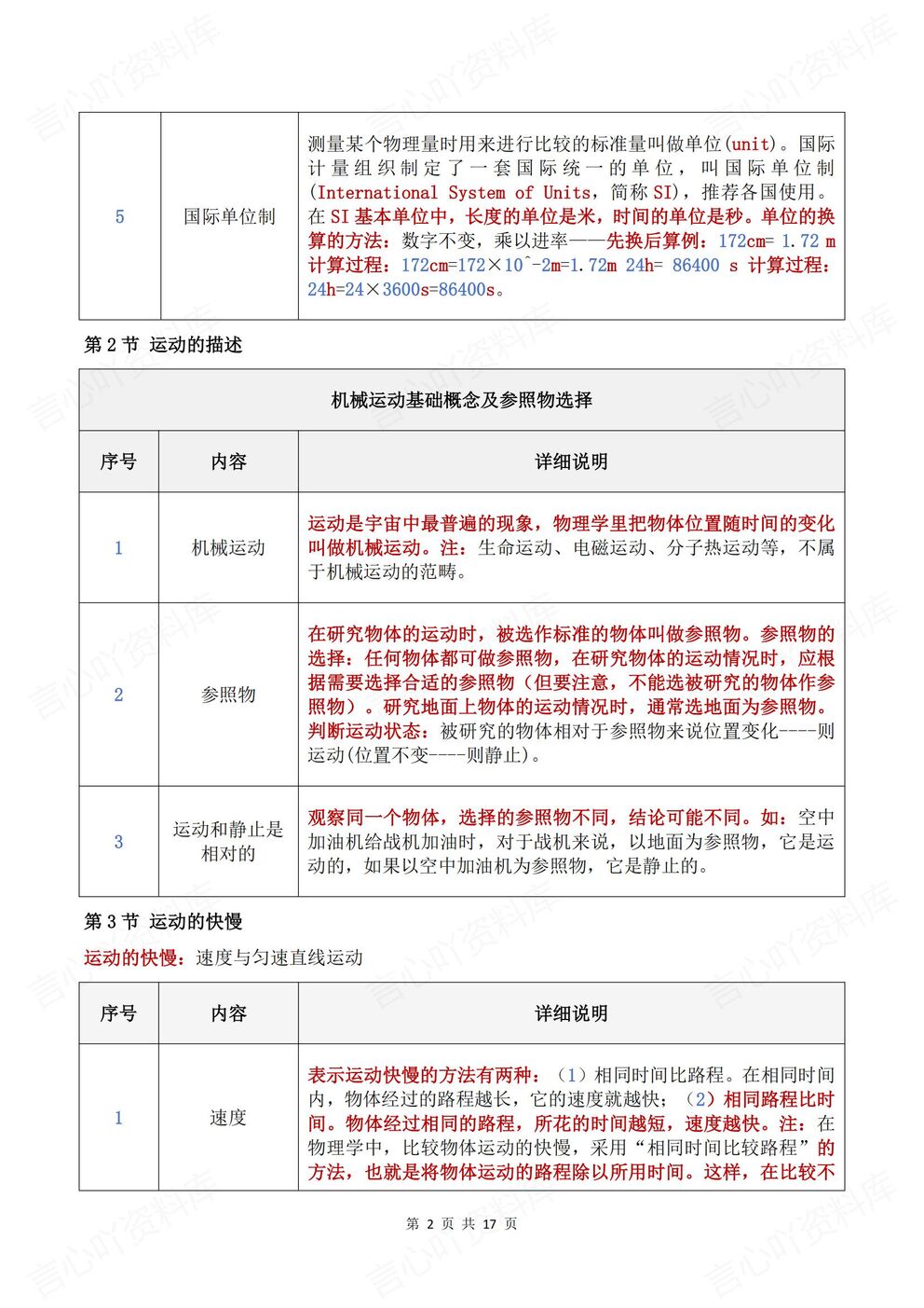 初中物理-八年级上新教材人教初二上章节知识点归纳总结插图初中物理1