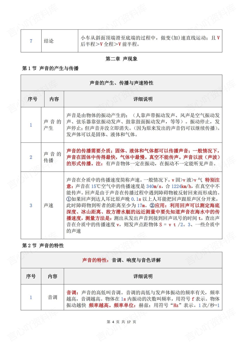 初中物理-八年级上新教材人教初二上章节知识点归纳总结插图初中物理3