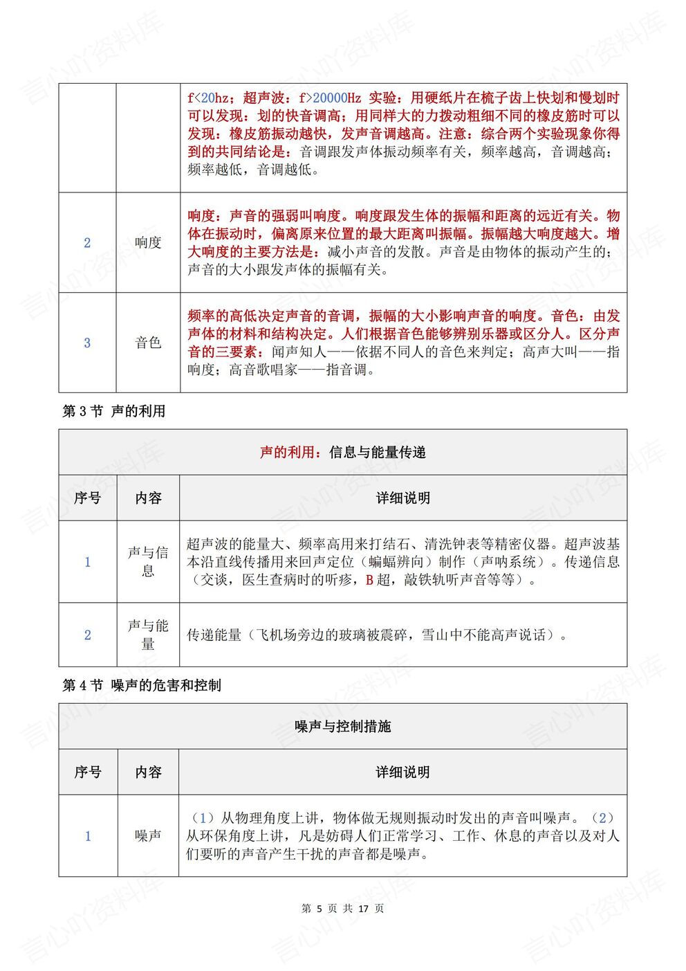 初中物理-八年级上新教材人教初二上章节知识点归纳总结插图初中物理4