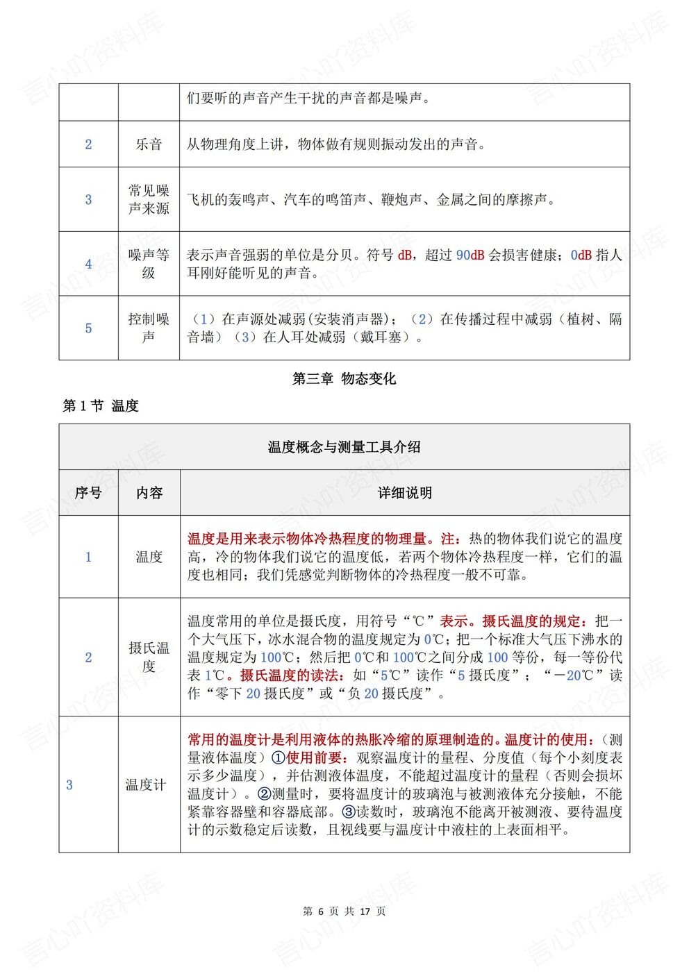 初中物理-八年级上新教材人教初二上章节知识点归纳总结插图初中物理5
