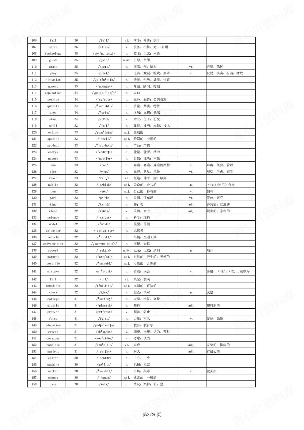 高中英语-高考单词核心进阶词汇1696个高考英语复习含音标释义插图高中英语2