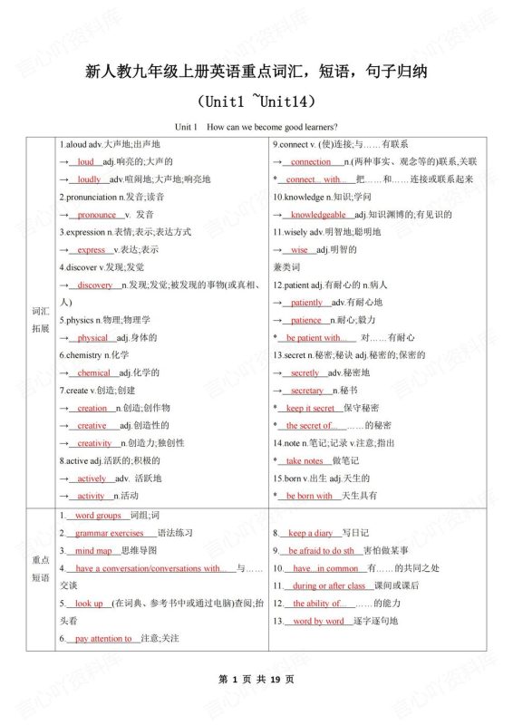 初中英语-九年级上人教版初三上册单元重点词汇/短语/句子 - 言心吖资料库-言心吖资料库