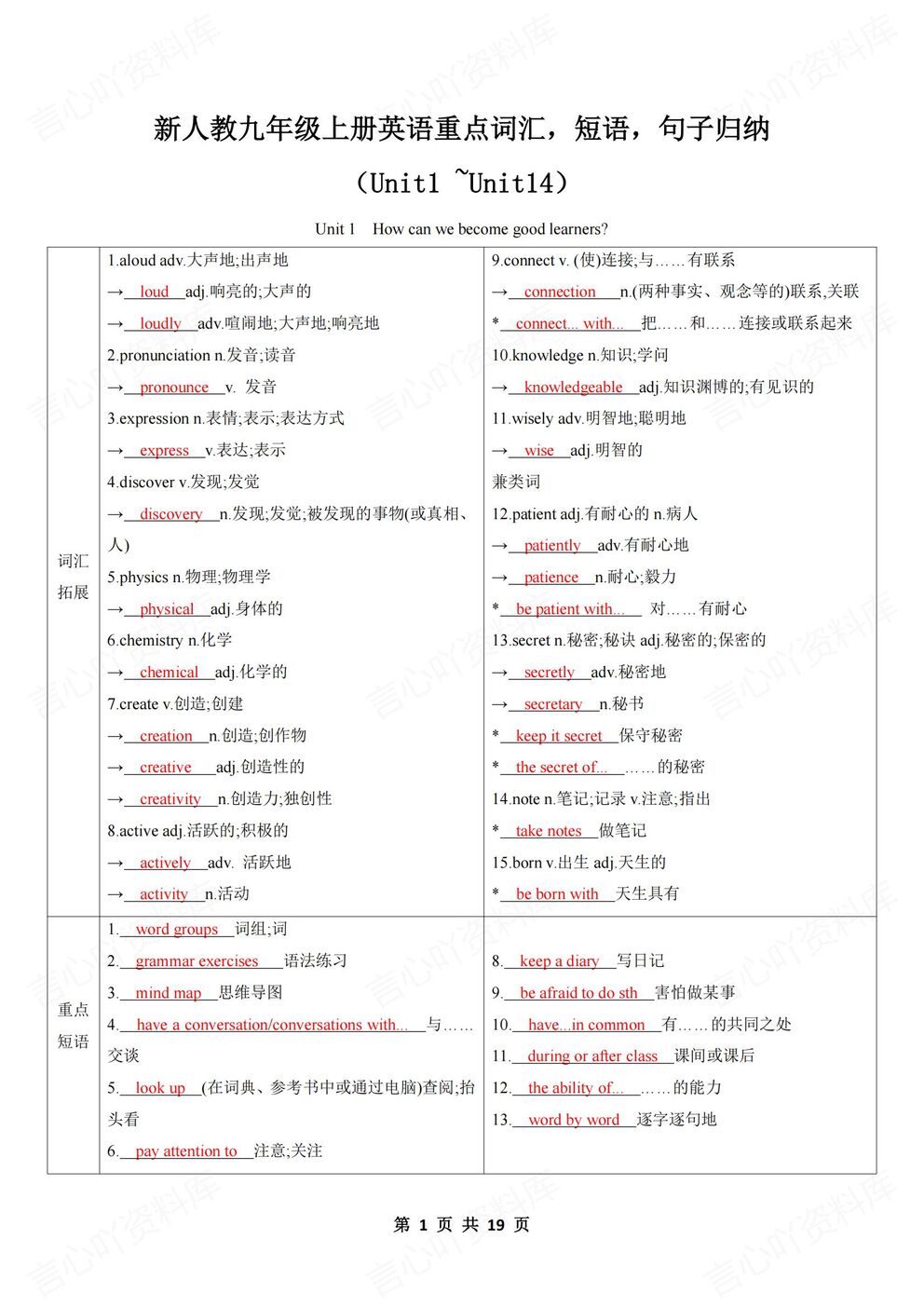 初中英语-九年级上人教版初三上册单元重点词汇/短语/句子-言心吖资料库