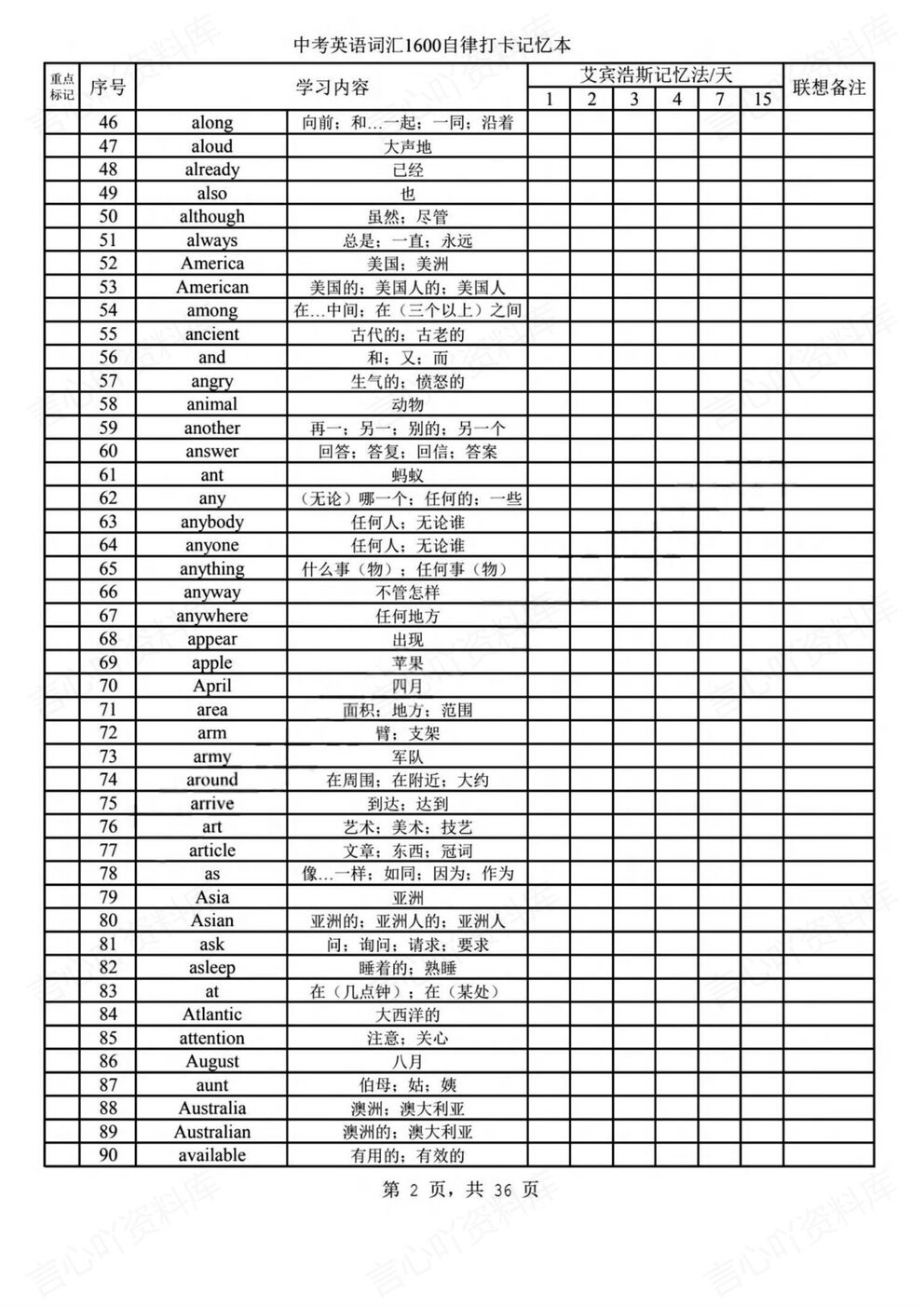 初中英语-中考考纲1600单词记忆词汇表插图初中英语1