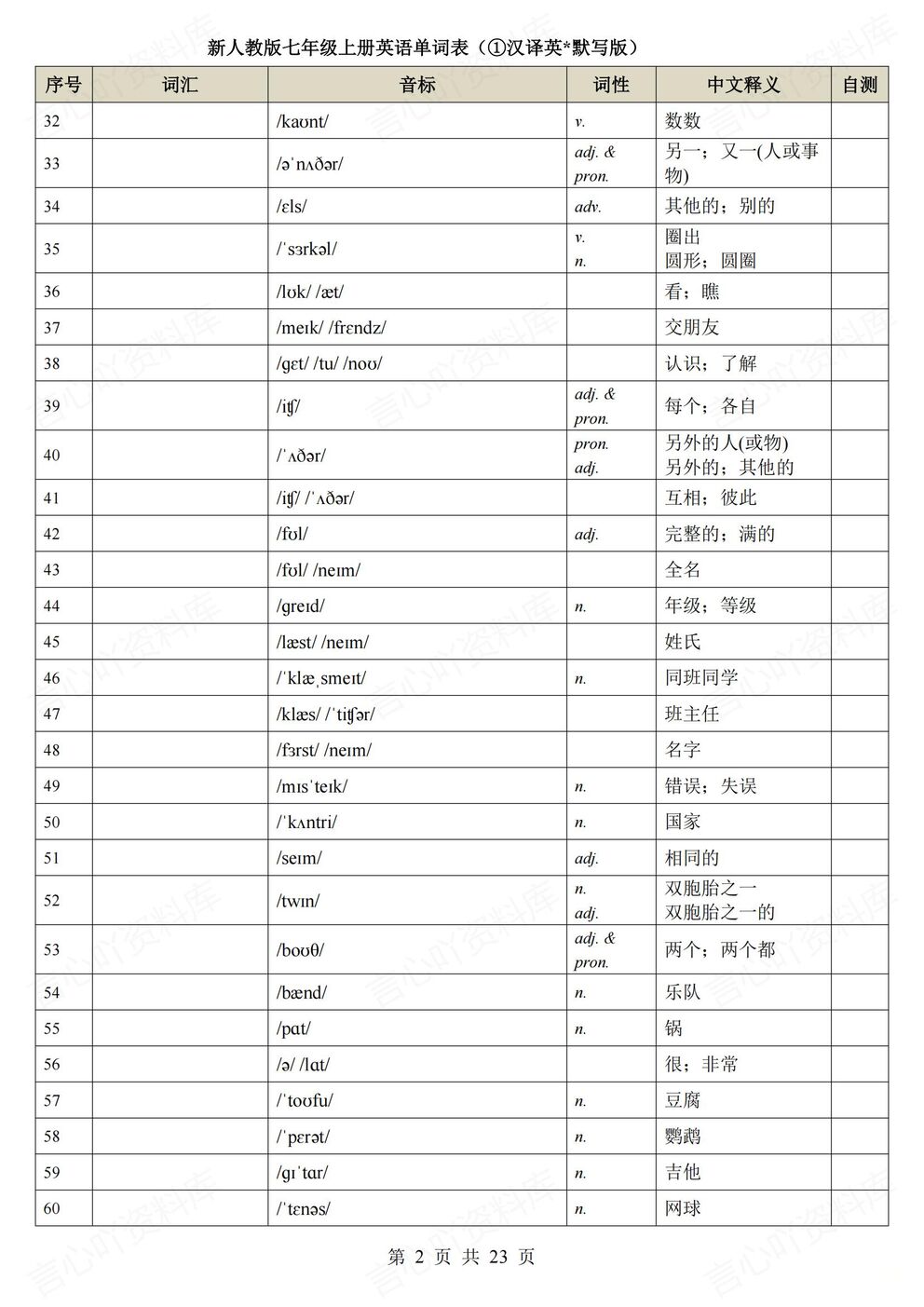 初中英语-七年级上新教材人教初一上汉译英及默写单词总表插图初中英语1