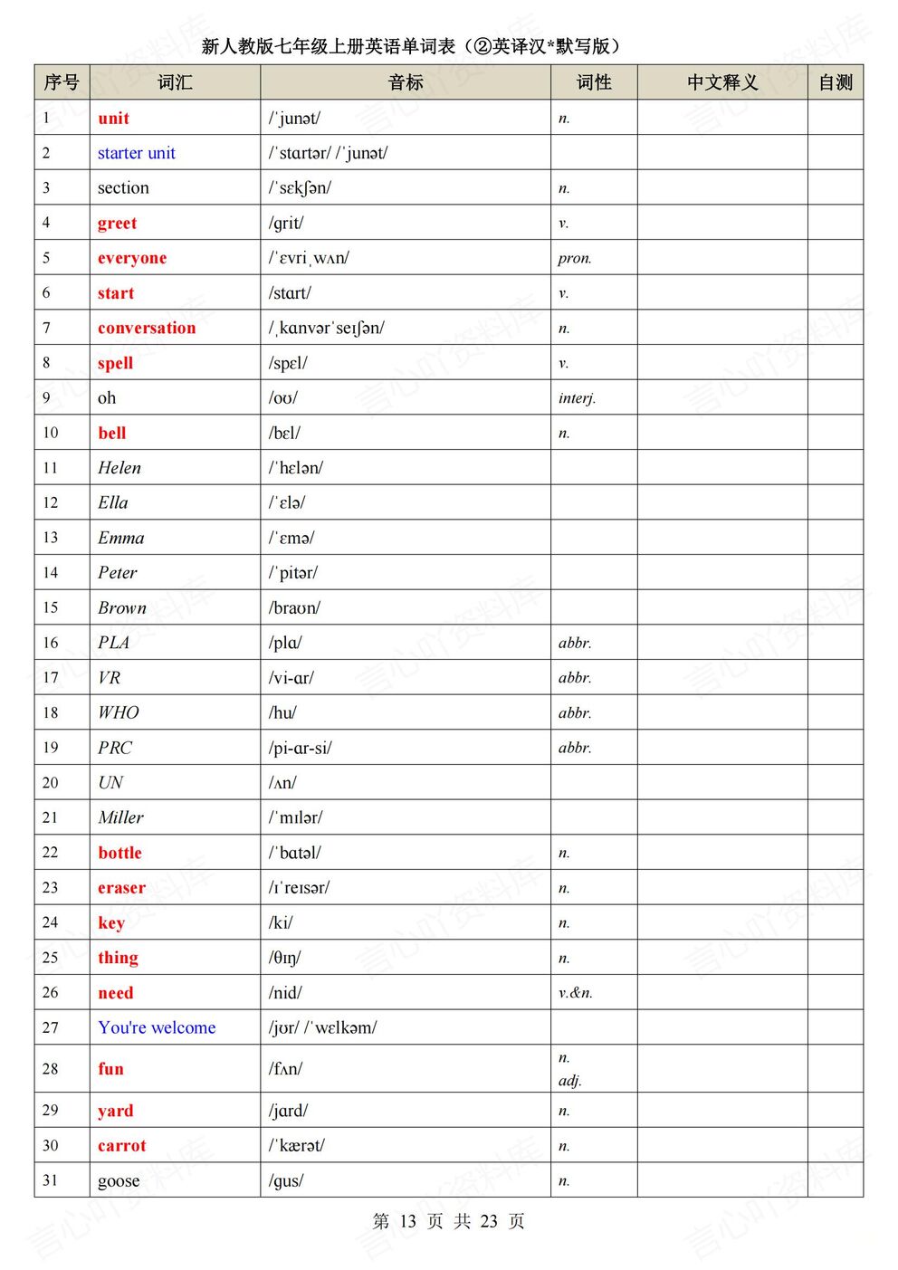 初中英语-七年级上新教材人教初一上汉译英及默写单词总表插图初中英语5