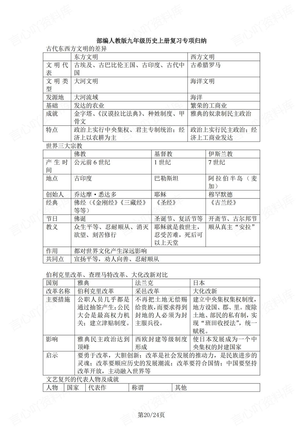 初中历史-九年级上人教统编版初三上册逐课知识点汇总梳理插图初中历史5