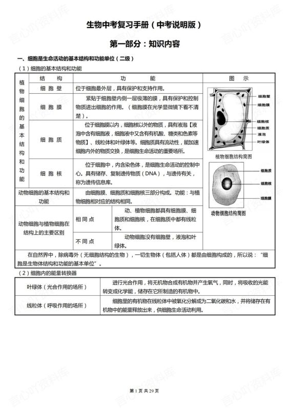 初中生物-中考复习中考生物复习专题知识手册归纳 - 言心吖资料库-言心吖资料库