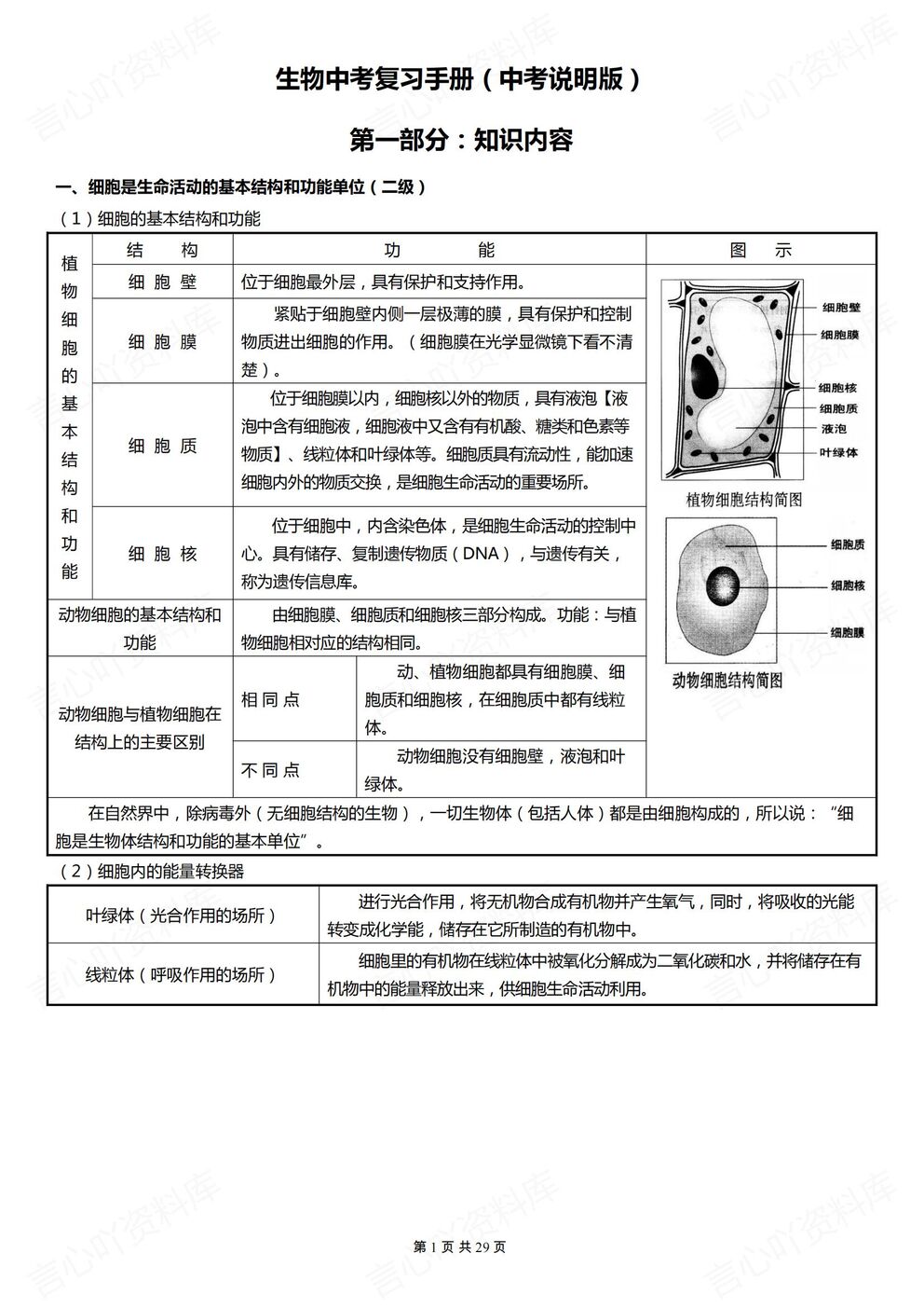 初中生物-中考复习中考生物复习专题知识手册归纳-言心吖资料库