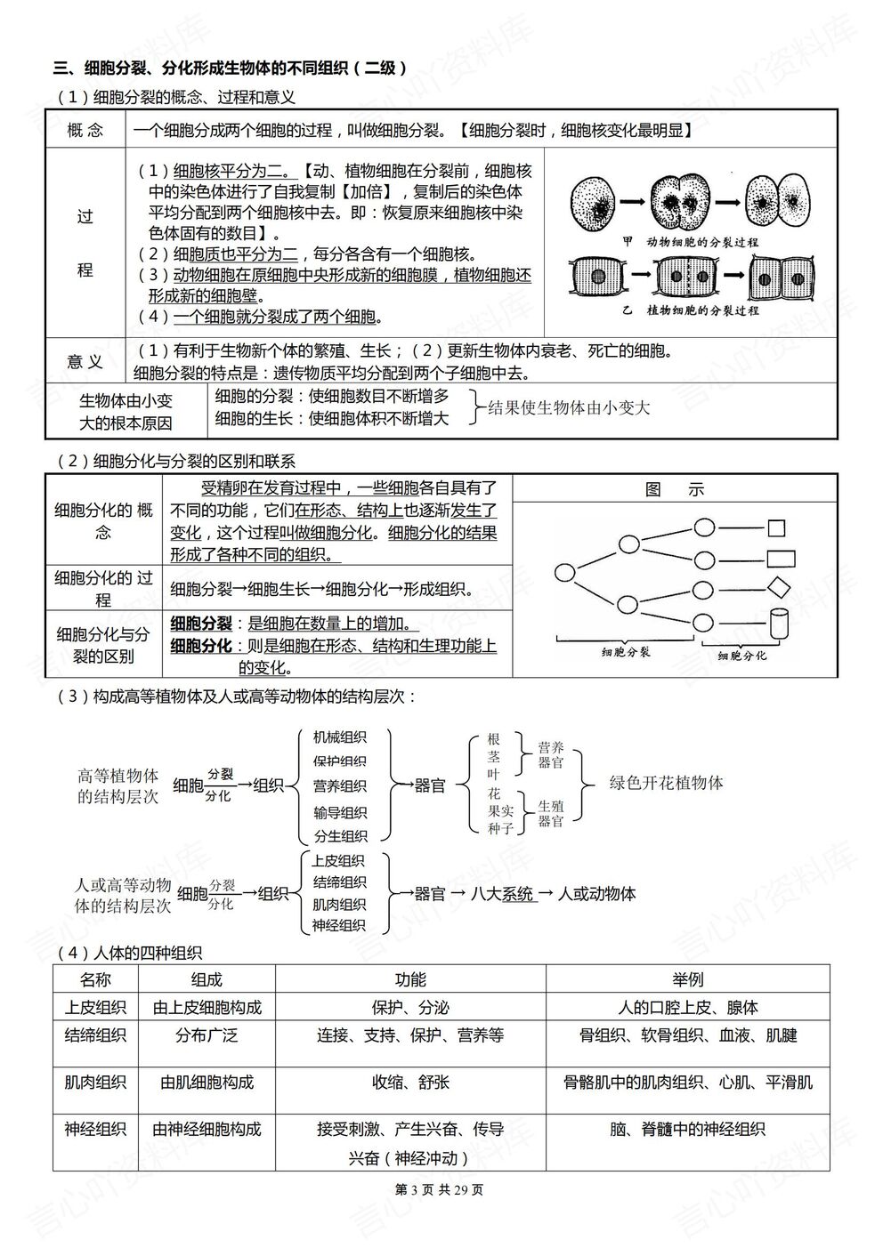 初中生物-中考复习中考生物复习专题知识手册归纳插图初中生物2