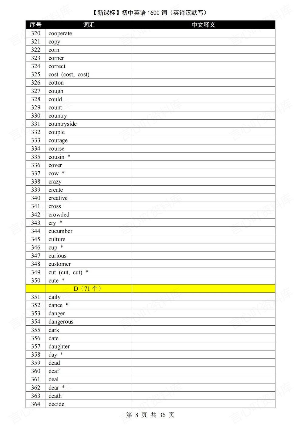 初中英语-1600词新课标中考单词汇总1600词英译汉默写版插图初中英语3