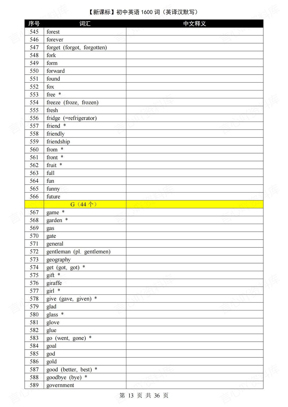 初中英语-1600词新课标中考单词汇总1600词英译汉默写版插图初中英语4