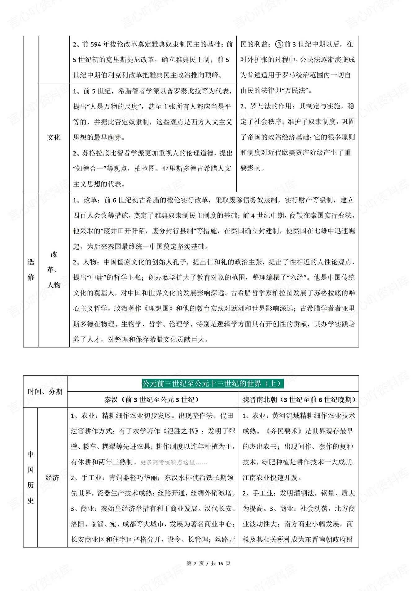 高中历史-中外发展史经济/政治/文化发展汇总中外各时期发展史插图高中历史1