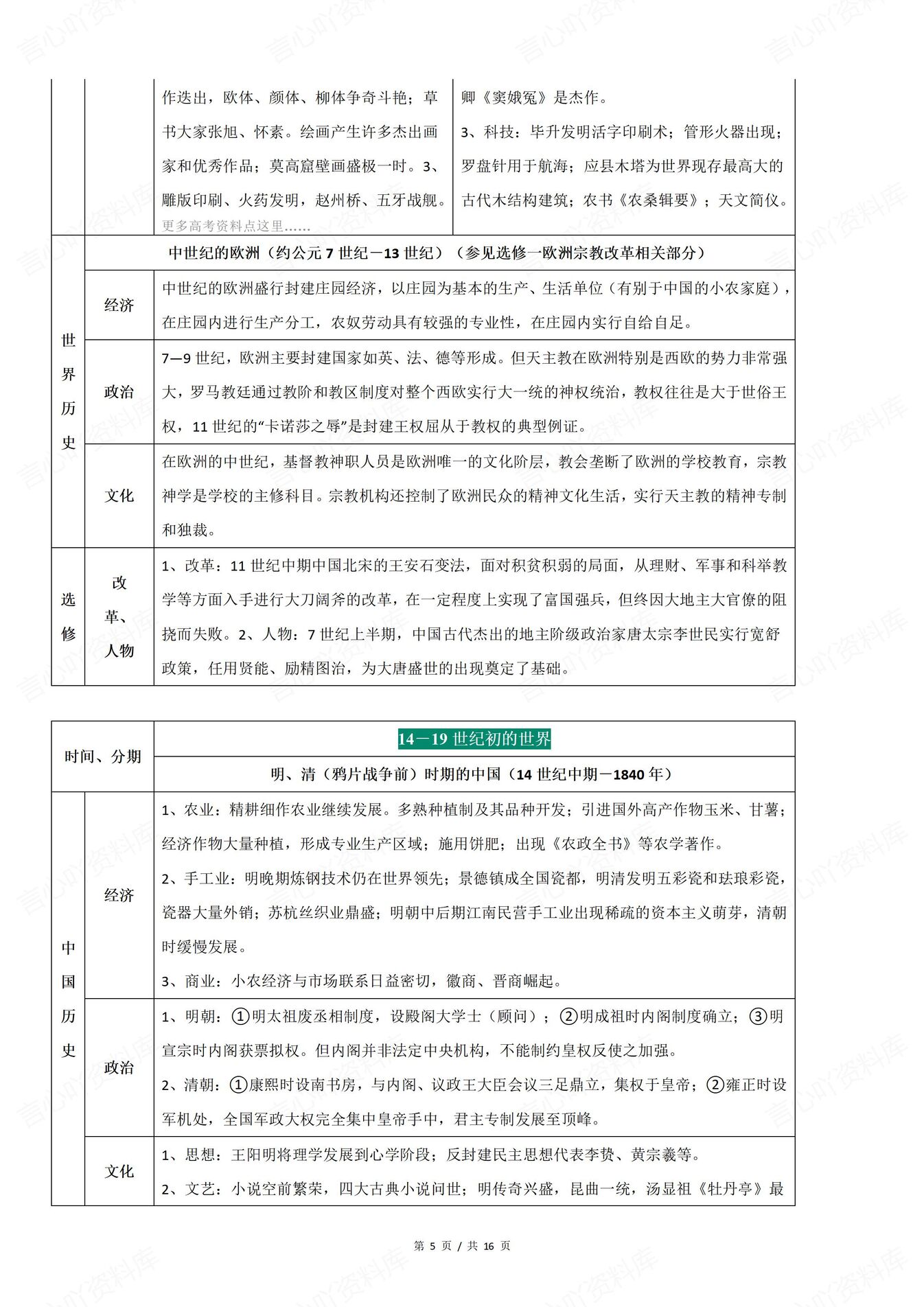 高中历史-中外发展史经济/政治/文化发展汇总中外各时期发展史插图高中历史4