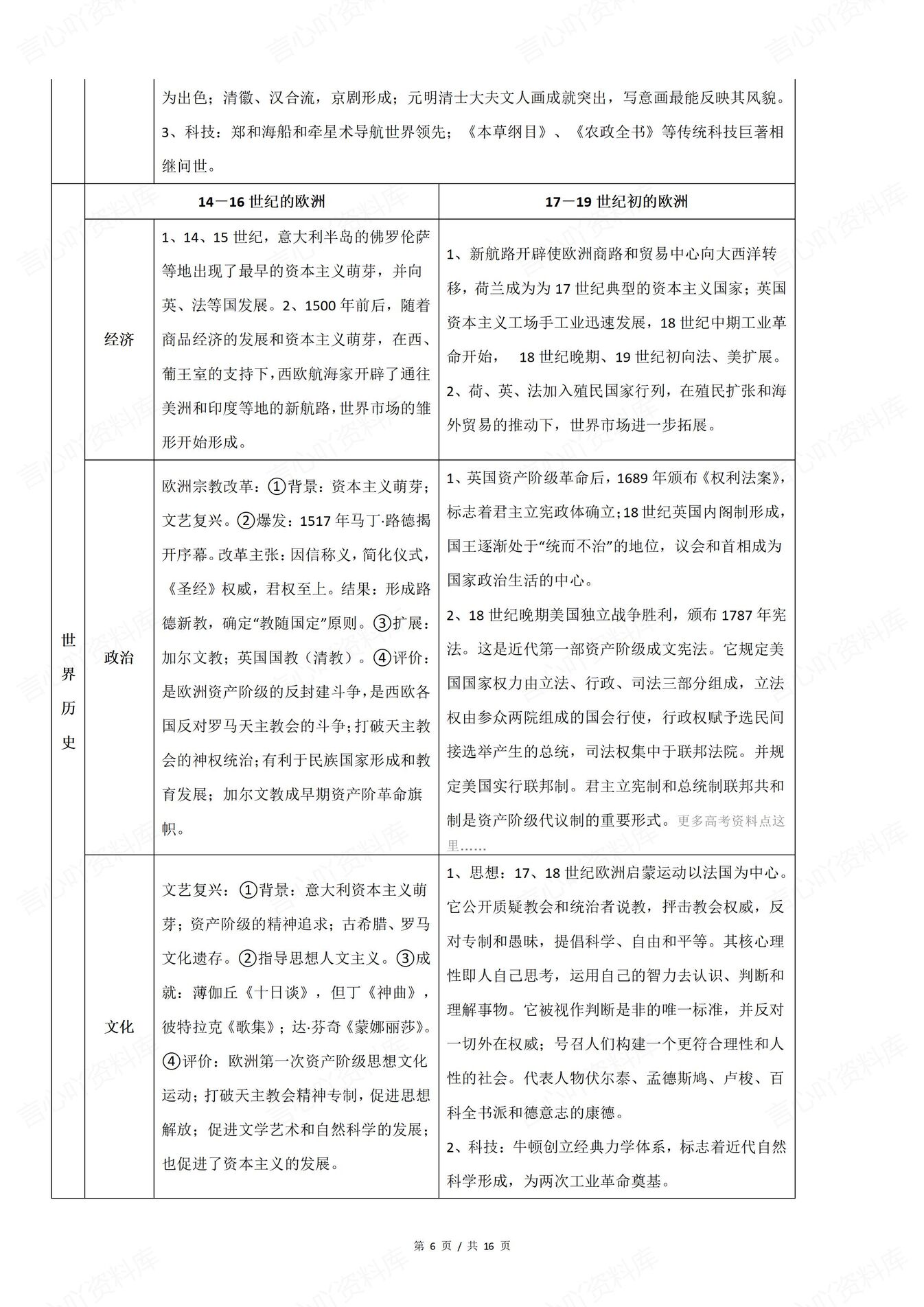 高中历史-中外发展史经济/政治/文化发展汇总中外各时期发展史插图高中历史5