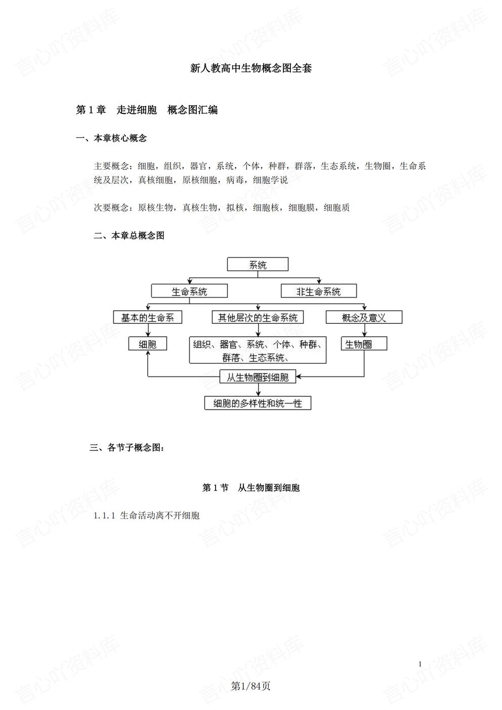 高中生物-二轮复习章节知识导图汇总高考生物复习-言心吖资料库