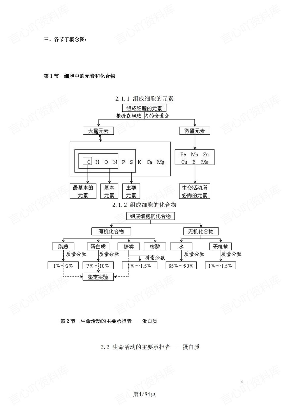 高中生物-二轮复习章节知识导图汇总高考生物复习插图高中生物3