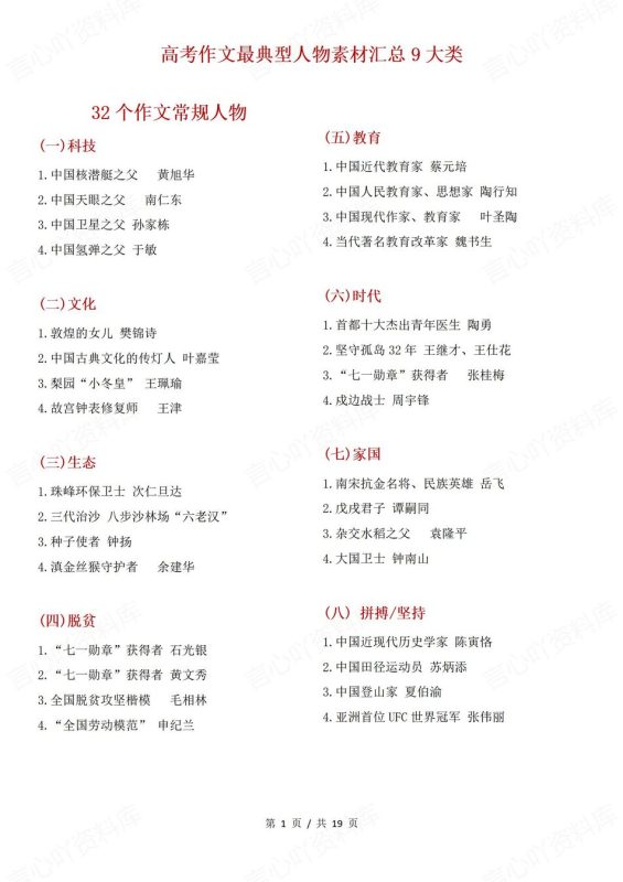 高中语文-高考作文36个典型人物素材集锦高考作文素材专项 - 言心吖资料库-言心吖资料库