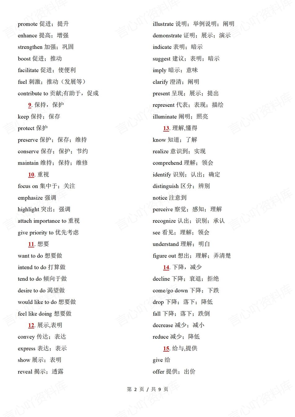 高中英语-高考复习100组高频常见同义词替换清单高考英语复习（全）插图高中英语1