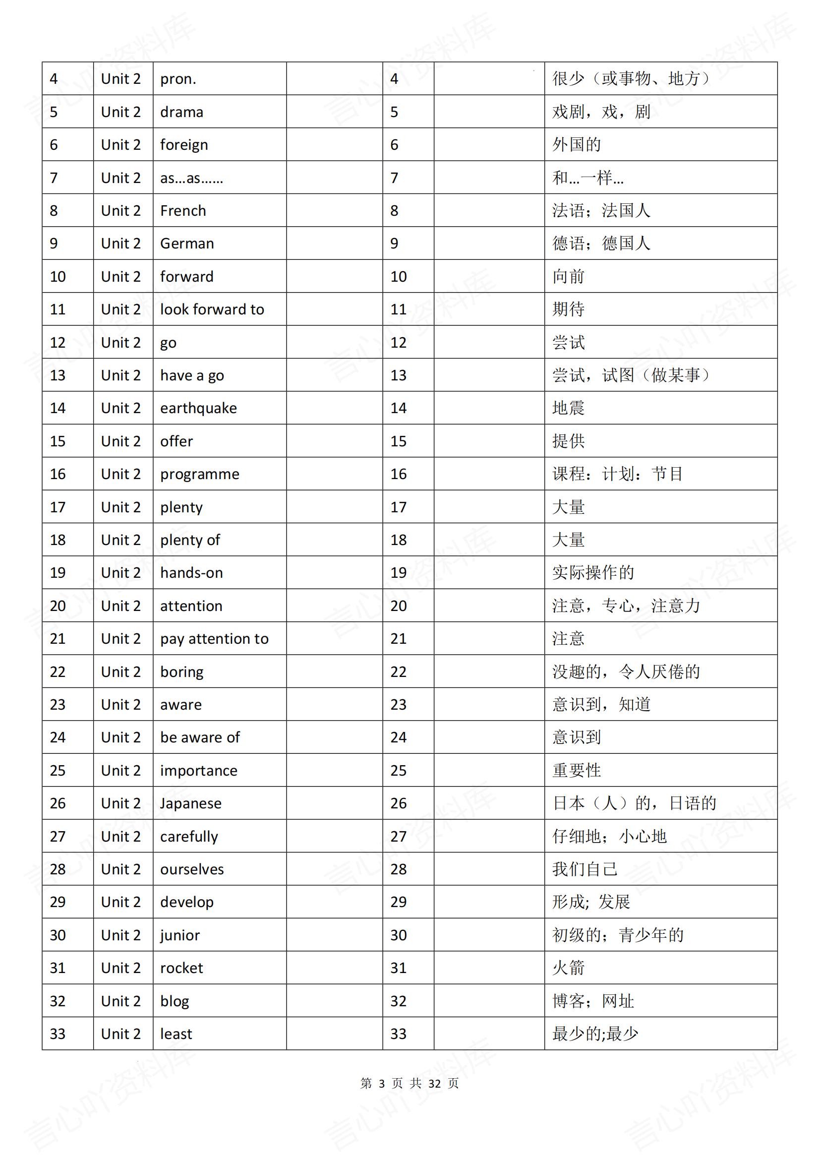 初中英语-八上新版新教材译林初二上重点单词清单汇总背诵/默写插图初中英语1