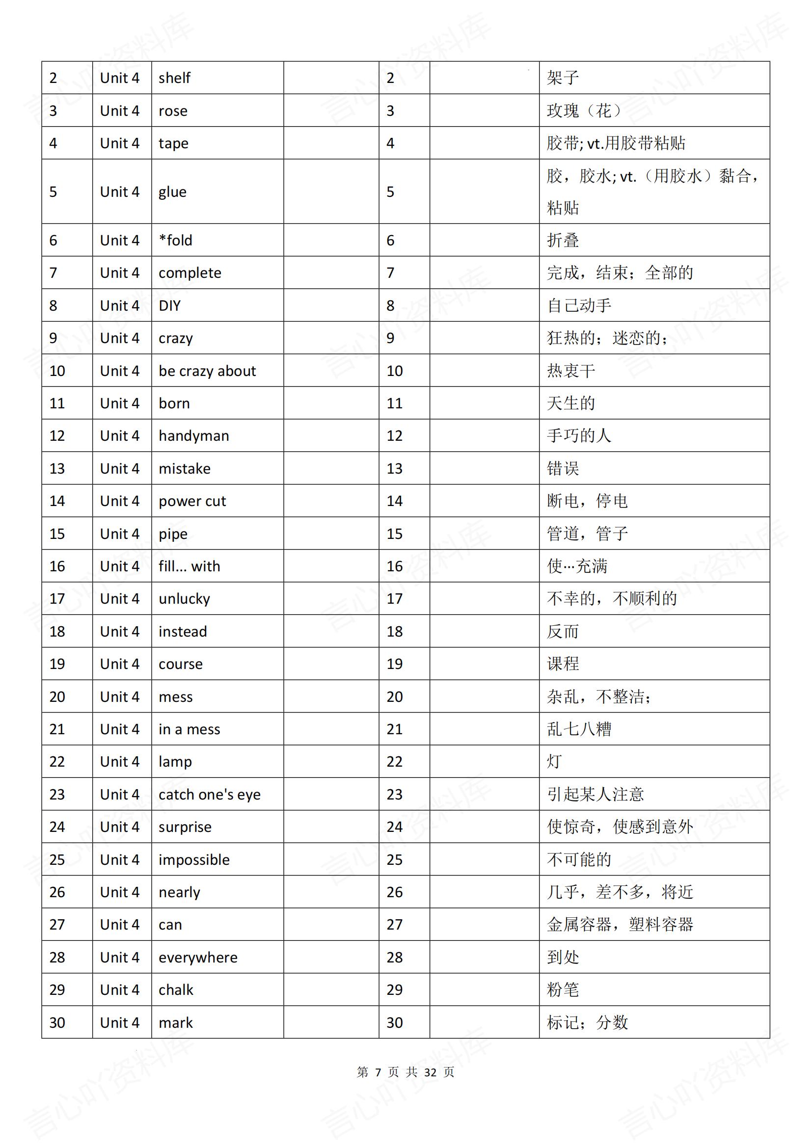 初中英语-八上新版新教材译林初二上重点单词清单汇总背诵/默写插图初中英语2