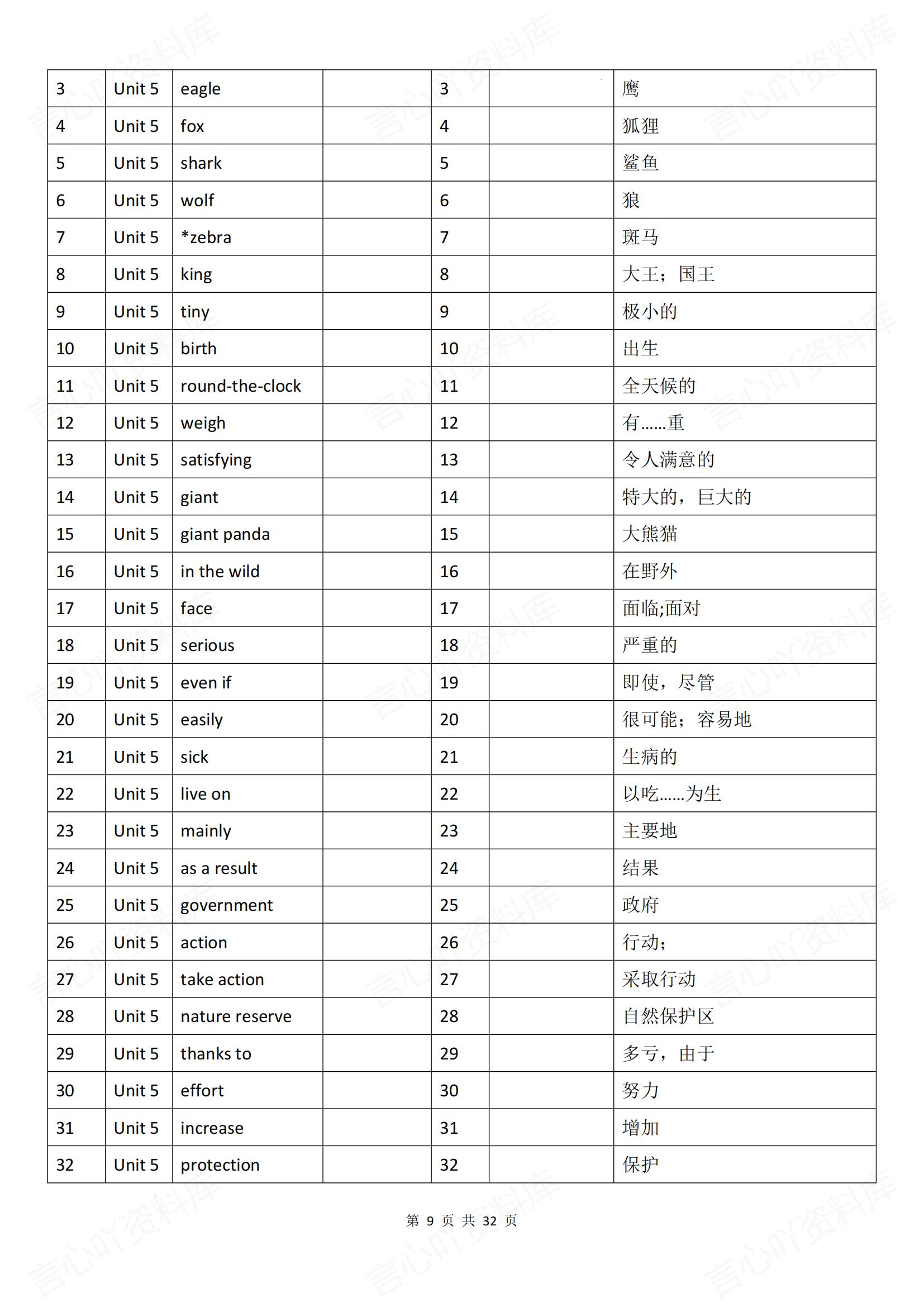 初中英语-八上新版新教材译林初二上重点单词清单汇总背诵/默写插图初中英语3