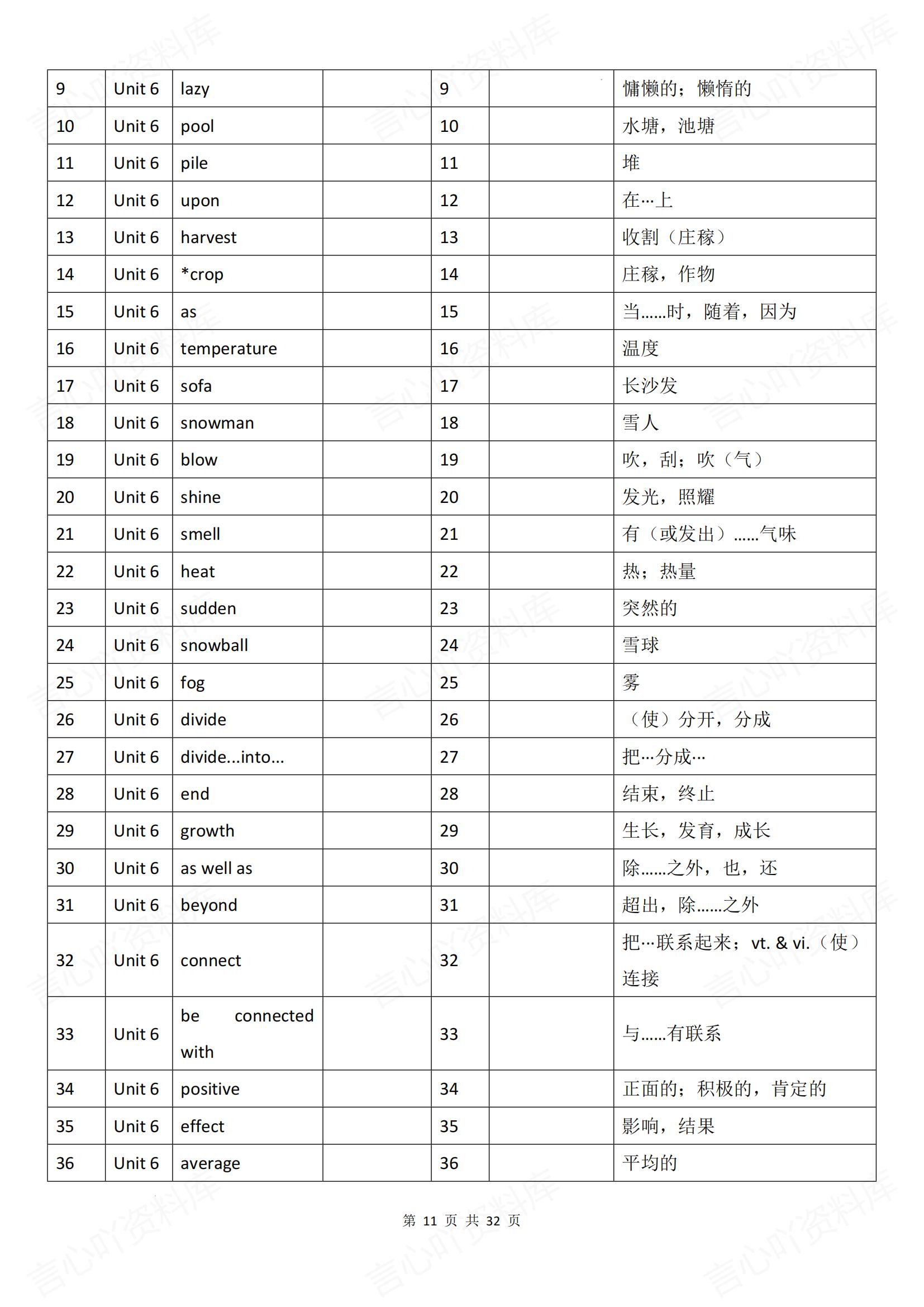 初中英语-八上新版新教材译林初二上重点单词清单汇总背诵/默写插图初中英语4