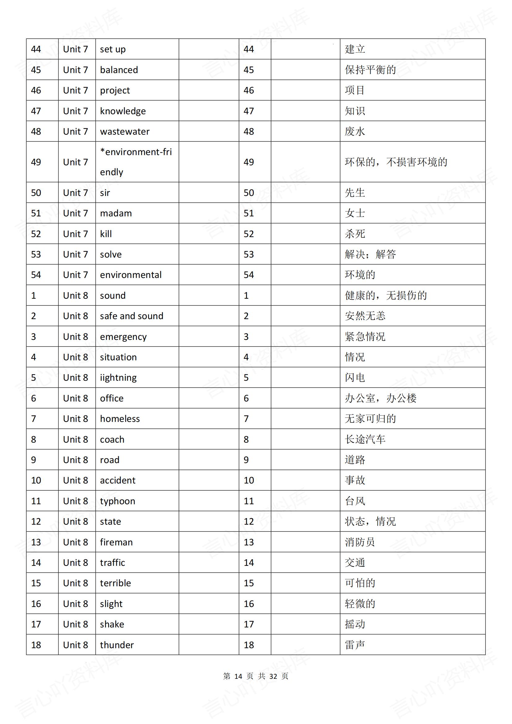 初中英语-八上新版新教材译林初二上重点单词清单汇总背诵/默写插图初中英语5