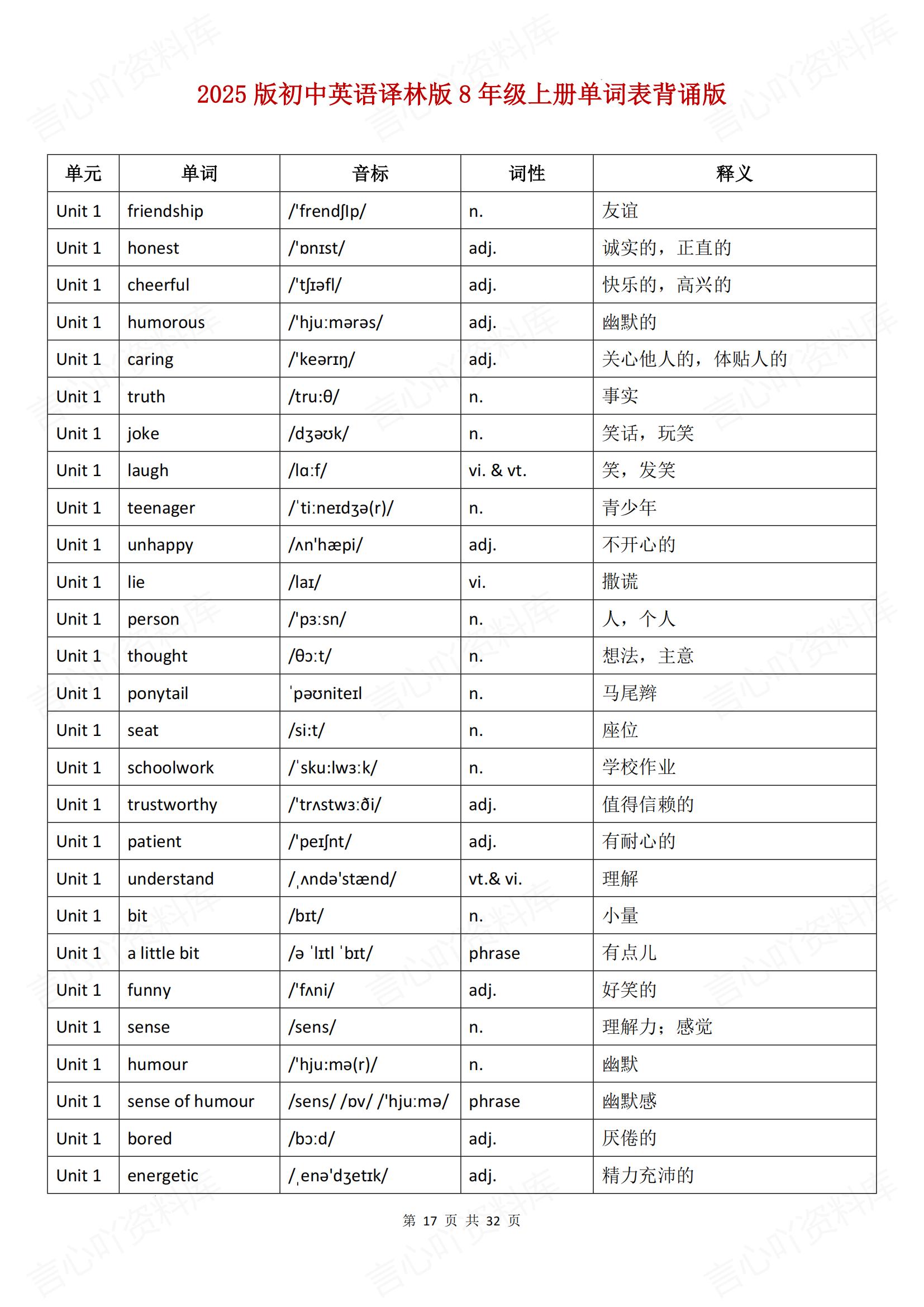 初中英语-八上新版新教材译林初二上重点单词清单汇总背诵/默写插图初中英语6