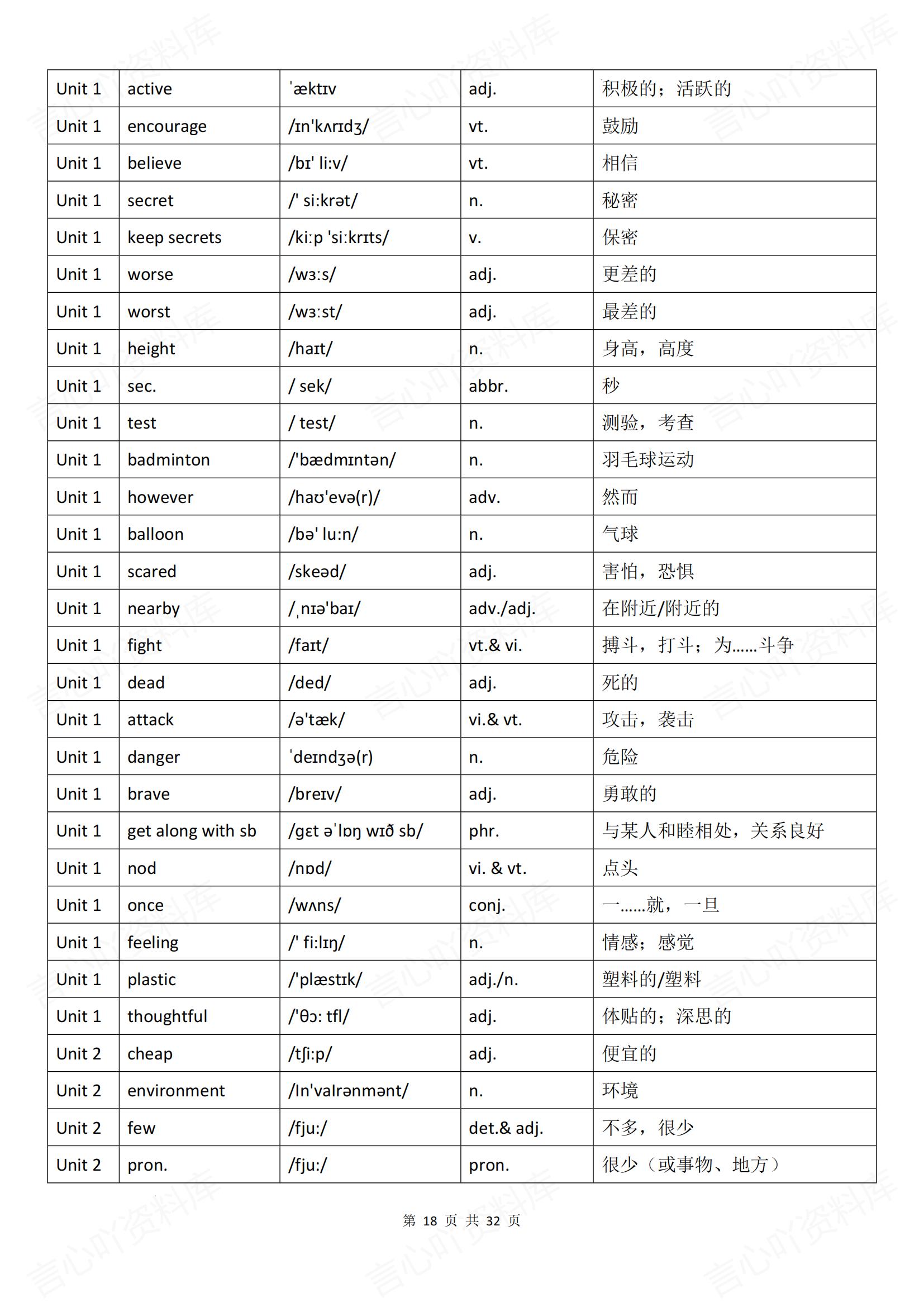 初中英语-八上新版新教材译林初二上重点单词清单汇总背诵/默写插图初中英语7