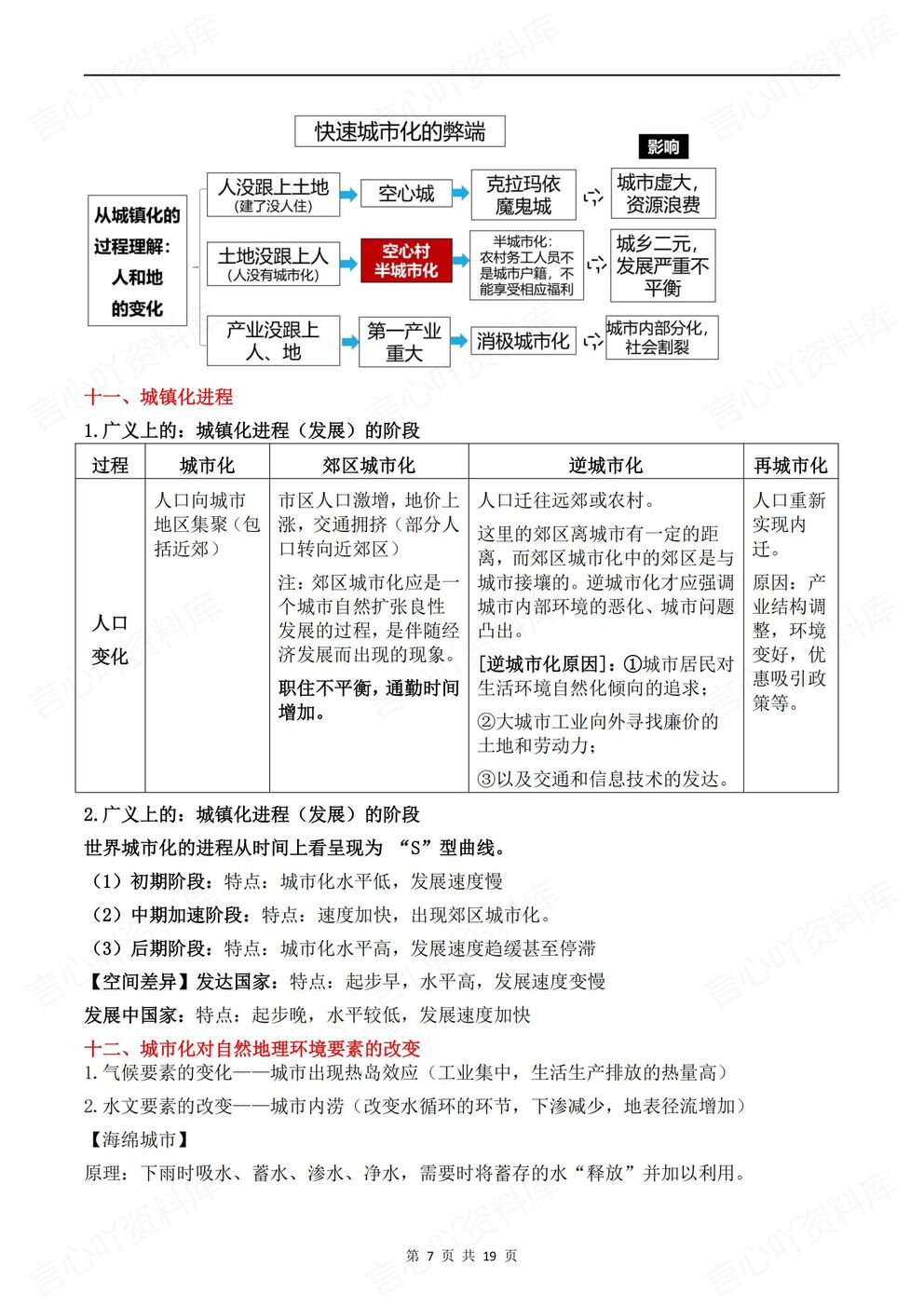 高中地理-人文地理25个考点总结梳理人文地理知识梳理插图高中地理4