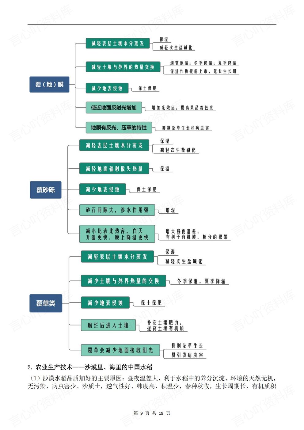 高中地理-人文地理25个考点总结梳理人文地理知识梳理插图高中地理5