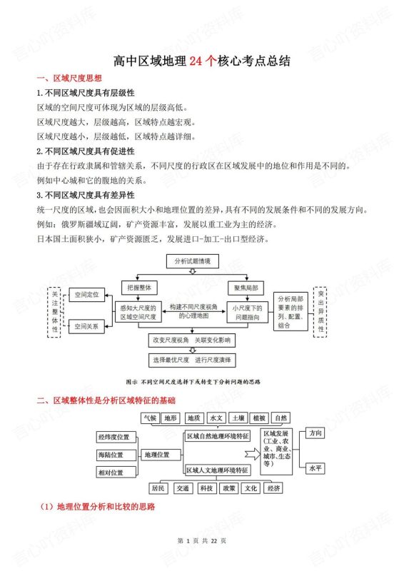 高中地理-区域地理24个考点总结梳理区域地理知识梳理 - 言心吖资料库-言心吖资料库