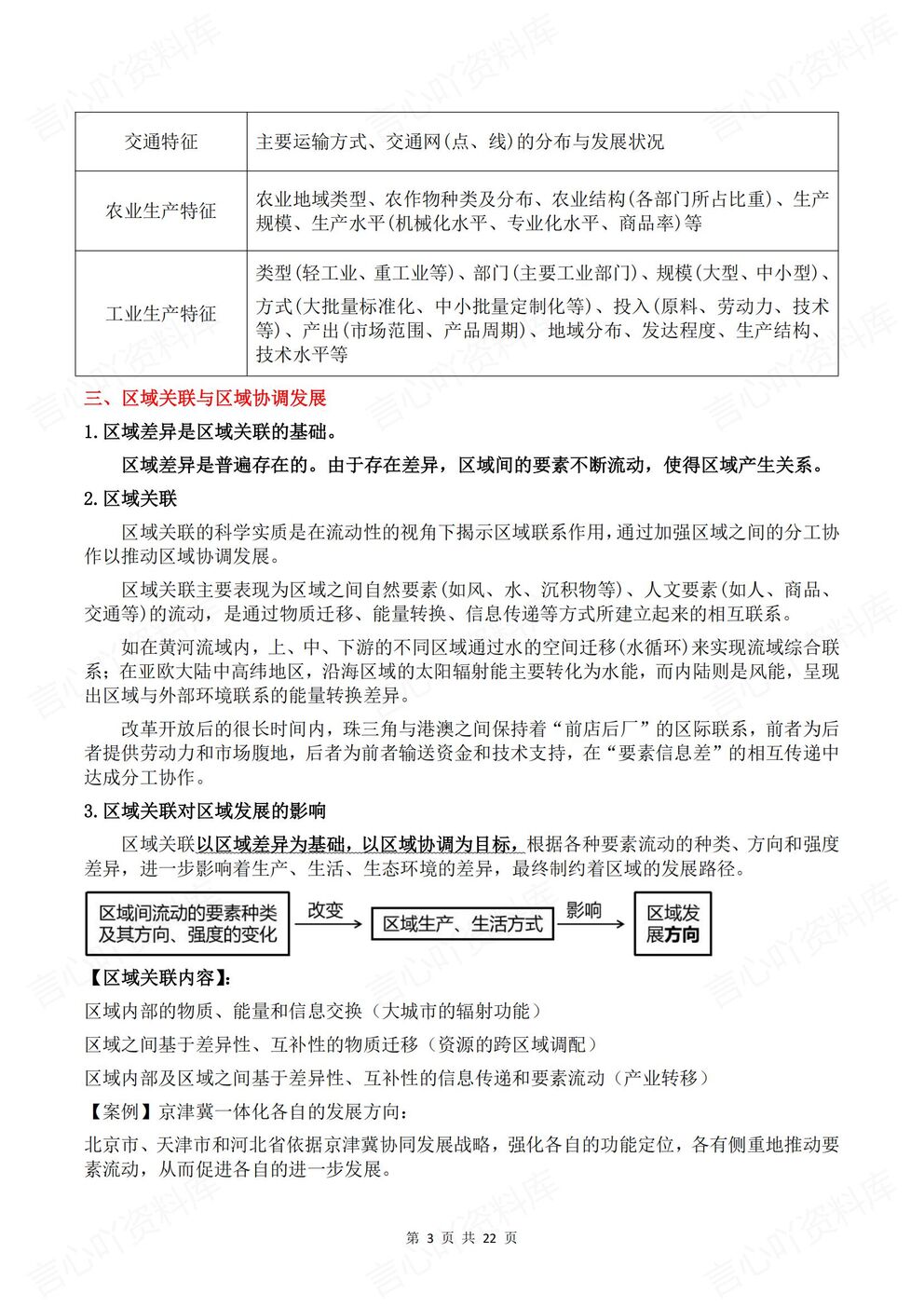 高中地理-区域地理24个考点总结梳理区域地理知识梳理插图高中地理2